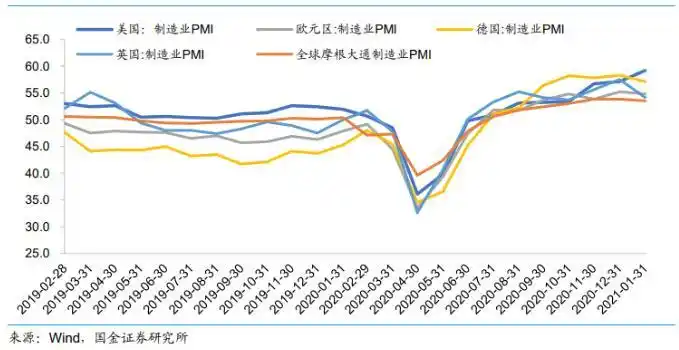 原油指数_原油价格与利率传导机制_油价上涨对金融市场影响