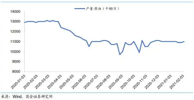 原油价格与利率传导机制_油价上涨对金融市场影响_原油指数