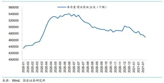 原油指数_原油价格与利率传导机制_油价上涨对金融市场影响