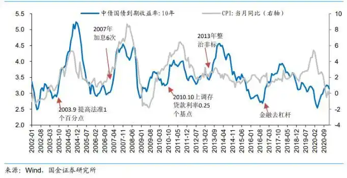 油价上涨对金融市场影响_原油价格与利率传导机制_原油指数