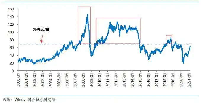 原油指数_原油价格与利率传导机制_油价上涨对金融市场影响