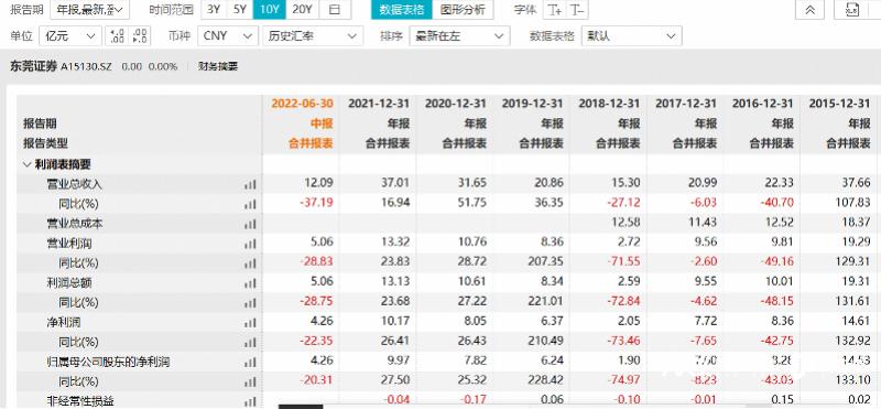 东莞证券2025掌证宝_中小券商资本金需求_东莞证券IPO进展