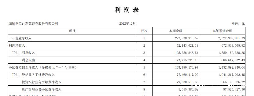 东莞证券IPO进展_中小券商资本金需求_东莞证券2025掌证宝
