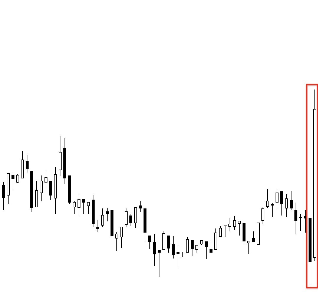 交易系统设计_模拟外汇交易日志_交易心理提升