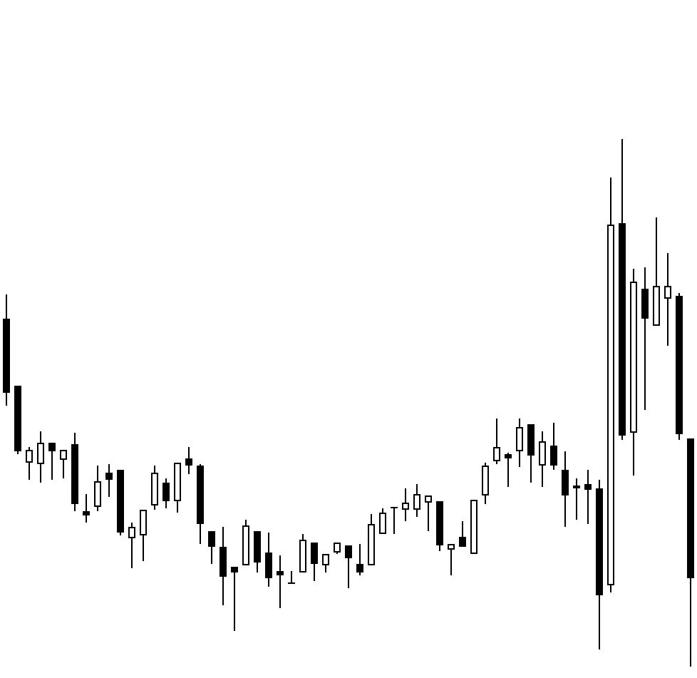 模拟外汇交易日志_交易心理提升_交易系统设计