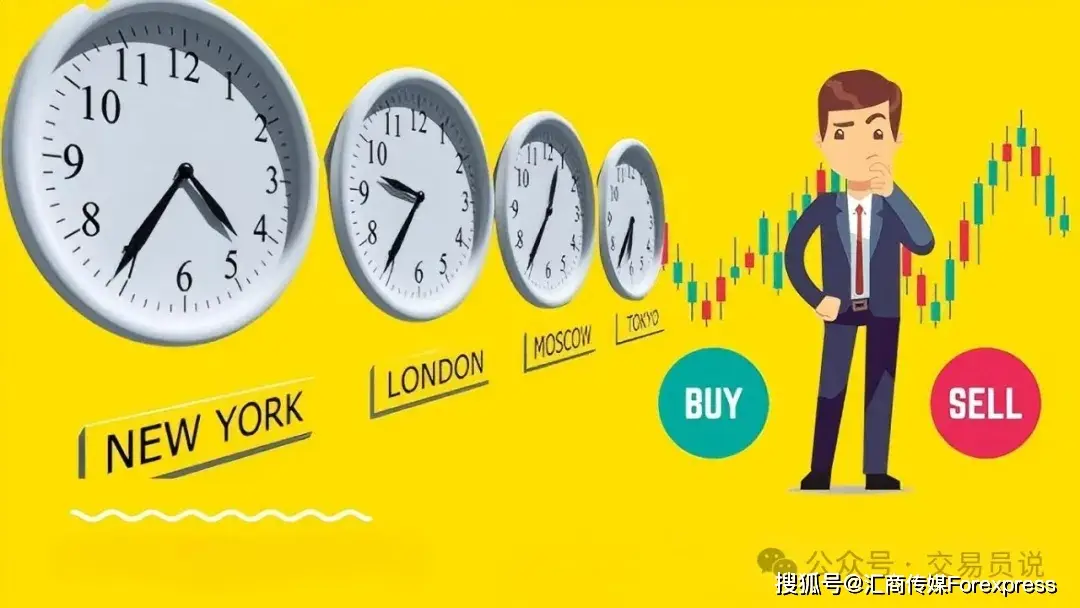 模拟外汇交易日志_日内交易大利润_风险回报比