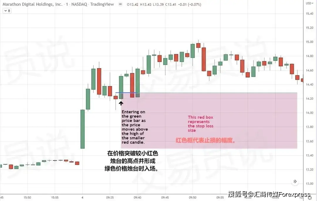 日内交易大利润_风险回报比_模拟外汇交易日志