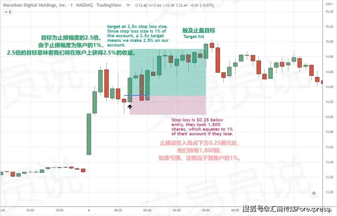 风险回报比_日内交易大利润_模拟外汇交易日志