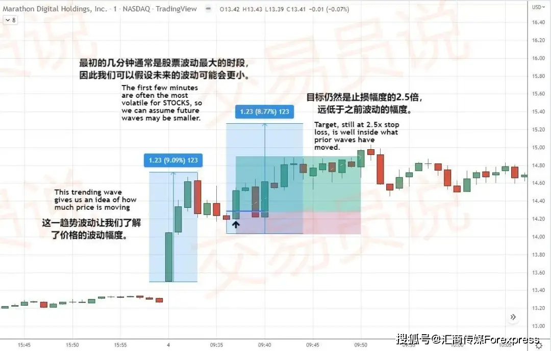 风险回报比_日内交易大利润_模拟外汇交易日志