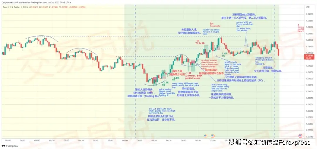 风险回报比_模拟外汇交易日志_日内交易大利润
