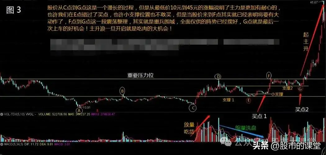 低位放量上涨信号_股票低位放量换手率高_低位放量上涨解读