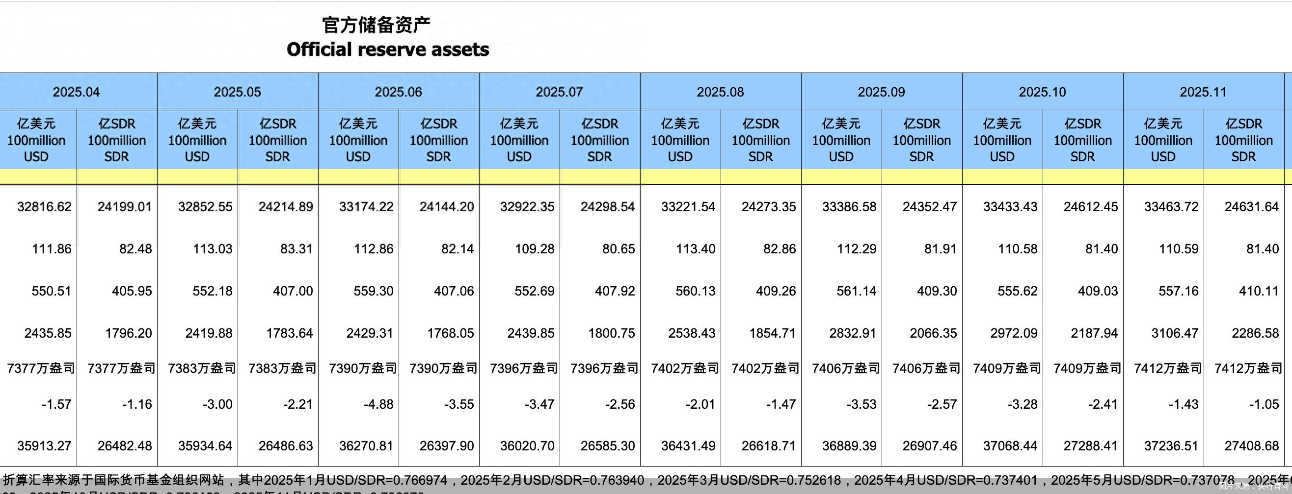 8月外汇储备_黄金储备增持趋势_中国外汇储备规模分析