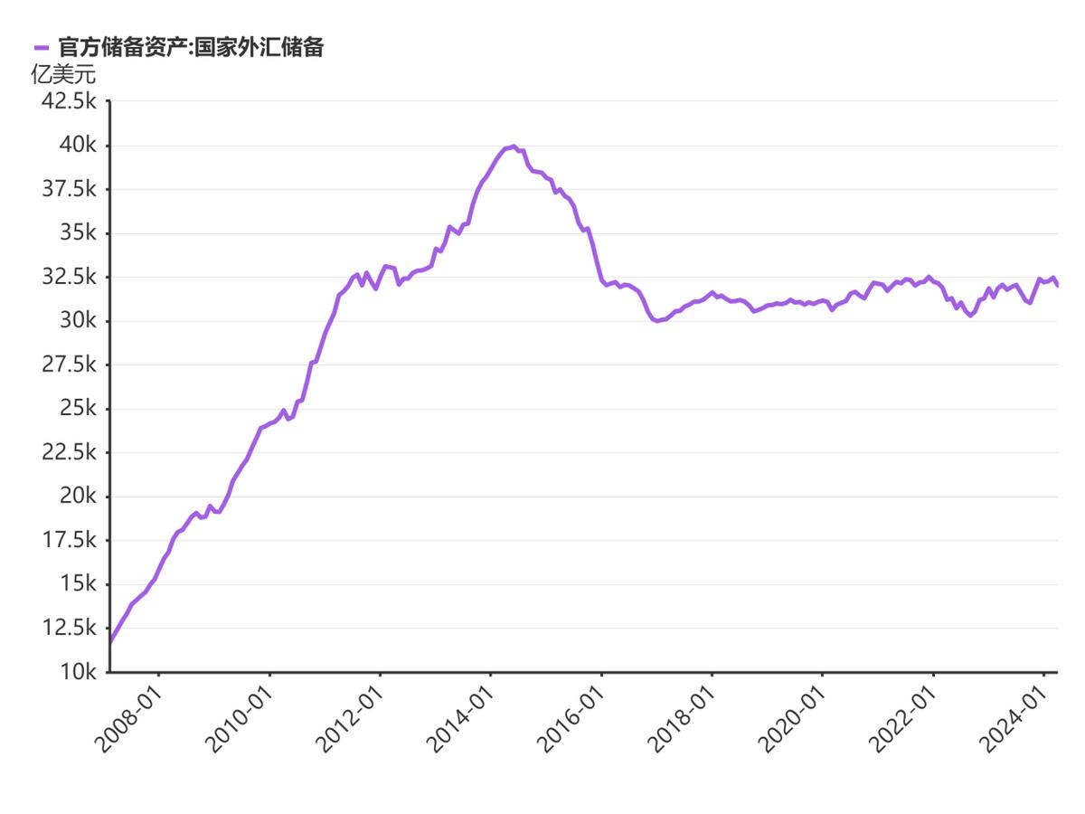 中国央行增持黄金储备_中国黄金储备增长分析_我国外汇储备结构