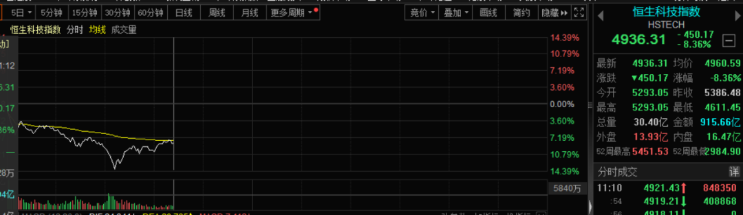 美联储降息预期走弱_港股跳水原因_期指总持仓量