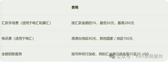 Ken叔税服你, 中国银行怎样进行境外汇款？