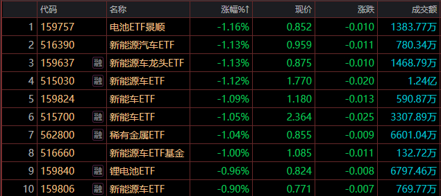 贵金属市场分析_黄金储备占外汇储备_白银价格走势解读