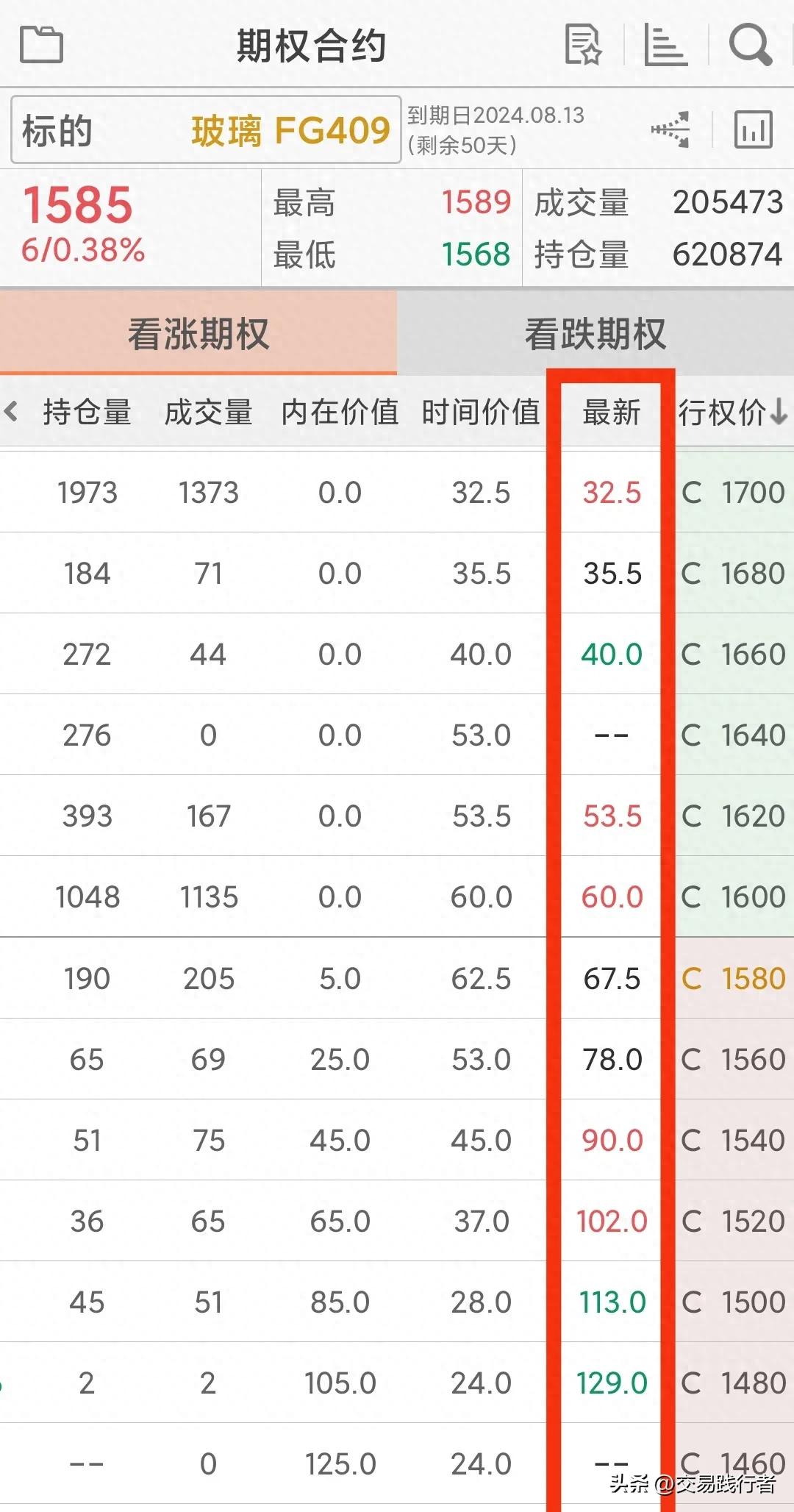 期权交易基础概念解析_买入看跌期权又称买入认购期权_期权交易入门指南