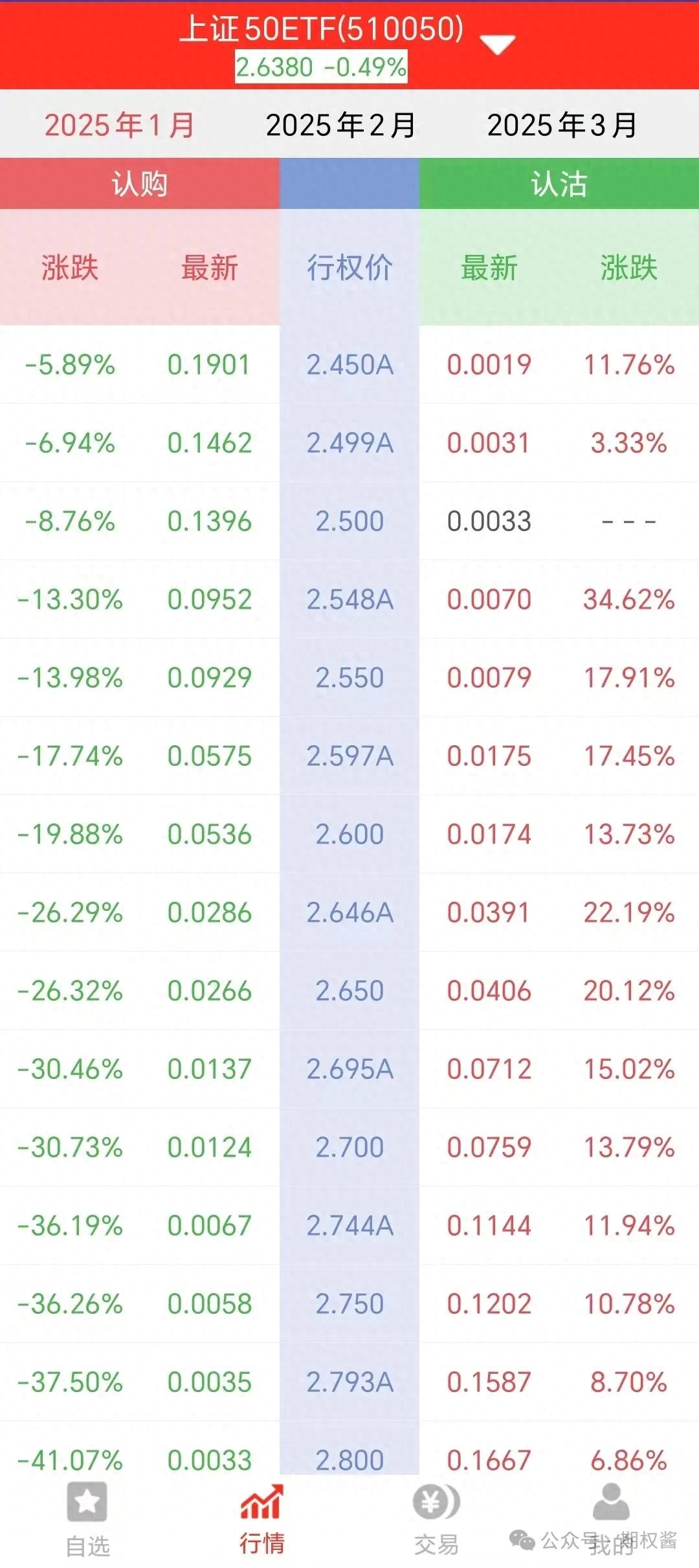 股票期权买卖指南_买入看跌期权又称买入认购期权_股票期权基本操作步骤