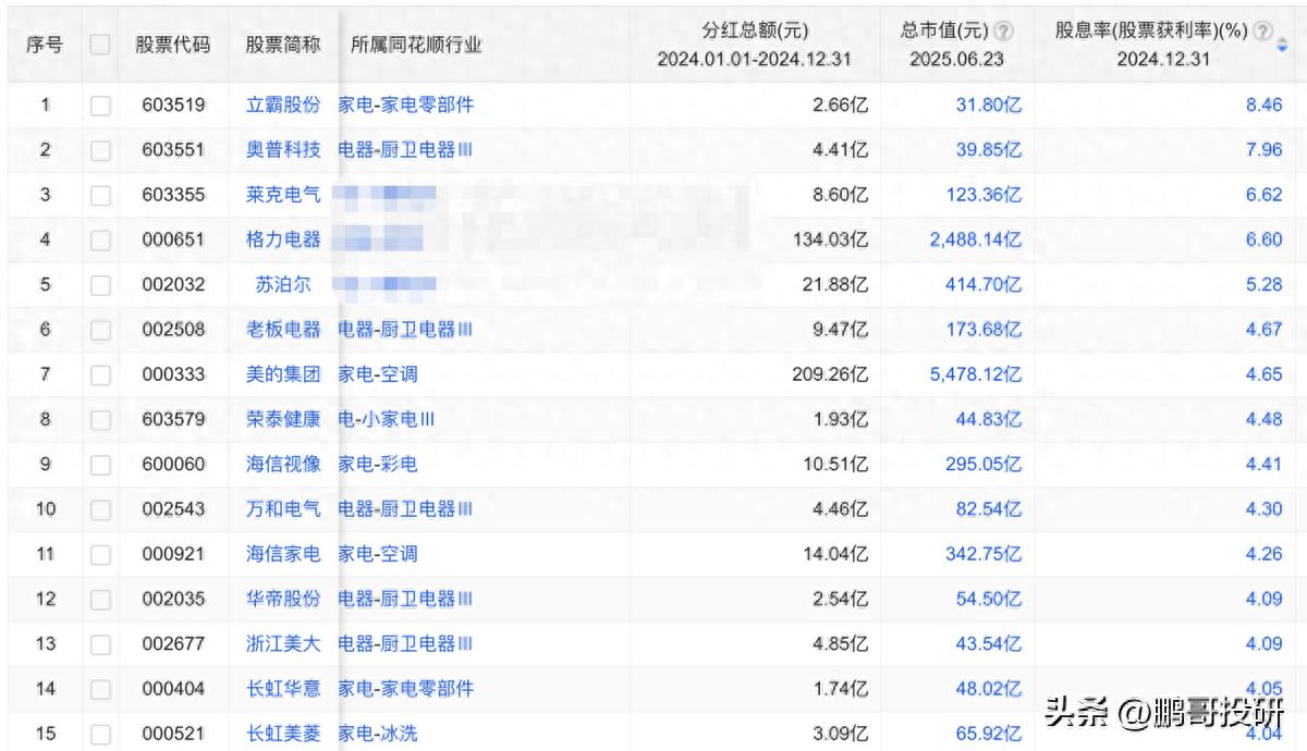 高股息率股票投资_中国石油 股票分红_家电股股息率分析
