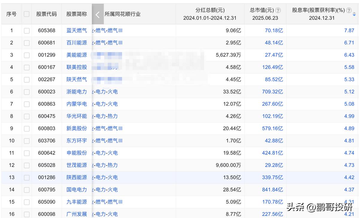家电股股息率分析_高股息率股票投资_中国石油 股票分红