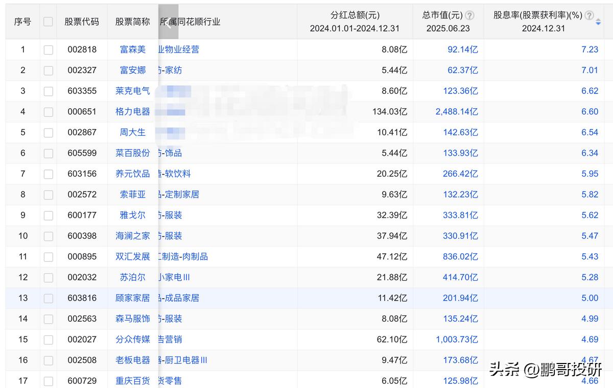中国石油 股票分红_高股息率股票投资_家电股股息率分析
