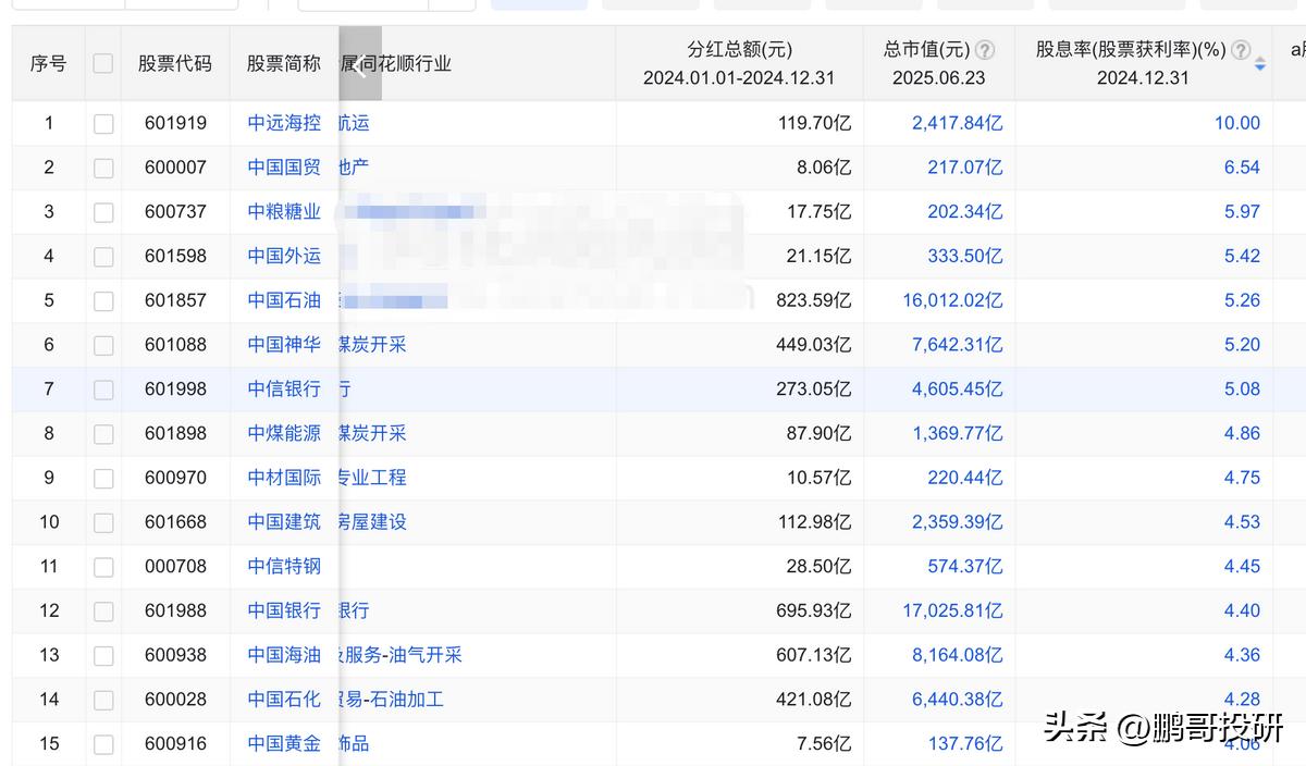 中国石油 股票分红_高股息率股票投资_家电股股息率分析