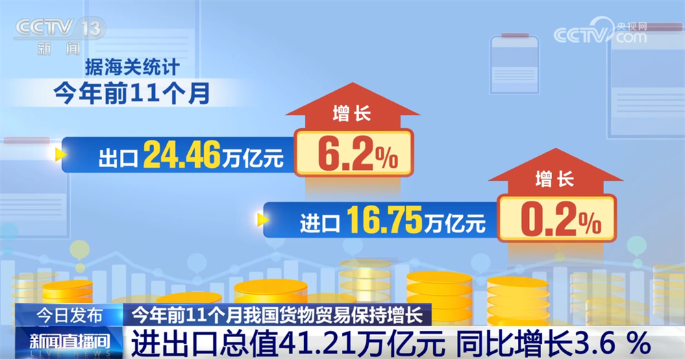 中国货物贸易进出口总值_出口收汇核销单 赔款_中国外贸增长数据分析
