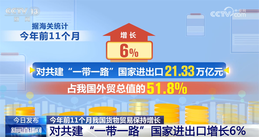出口收汇核销单 赔款_中国外贸增长数据分析_中国货物贸易进出口总值