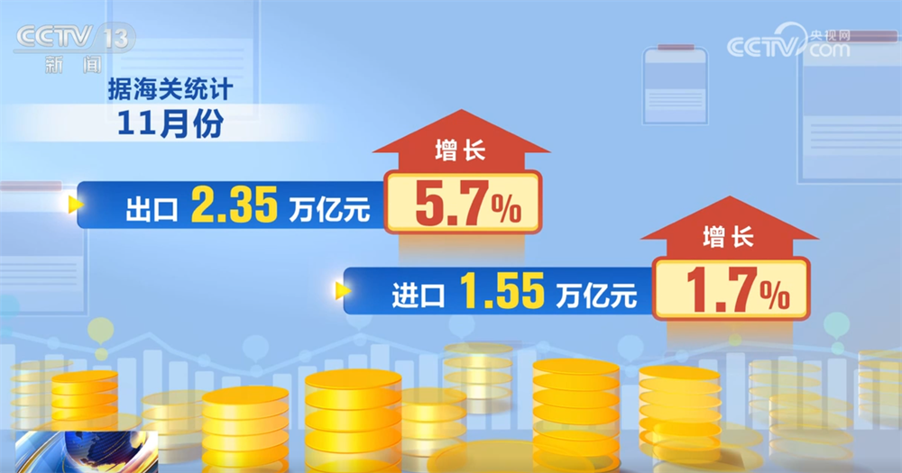 中国货物贸易进出口总值_出口收汇核销单 赔款_中国外贸增长数据分析