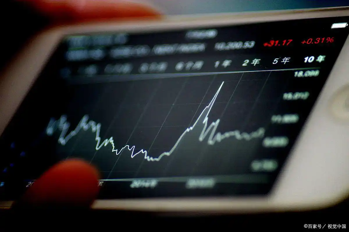 外汇交易 资金管理_Moneta亿汇外汇投资资金管理流动性分析策略_Moneta亿汇外汇投资风险控制策略投资组合优化