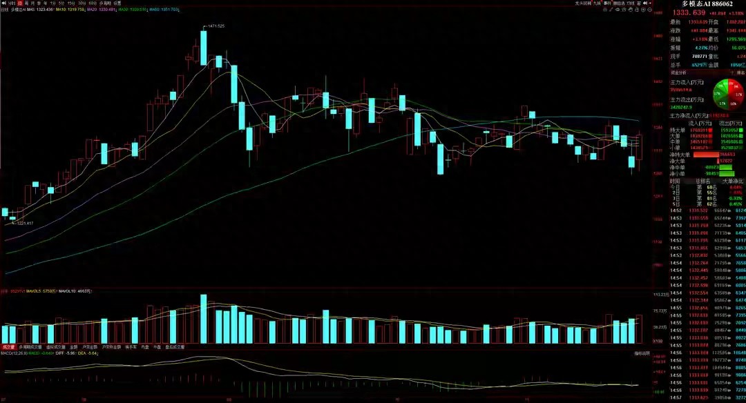 股指期货交割日时间表_股指期货交割日规则_股票期指交割日期