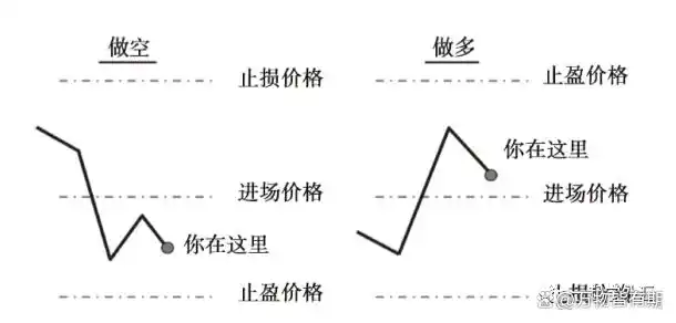 外汇交易 资金管理_2%交易法则_风险报酬率