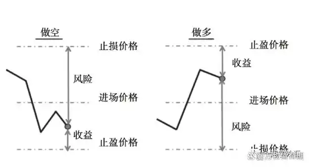 2%交易法则_外汇交易 资金管理_风险报酬率