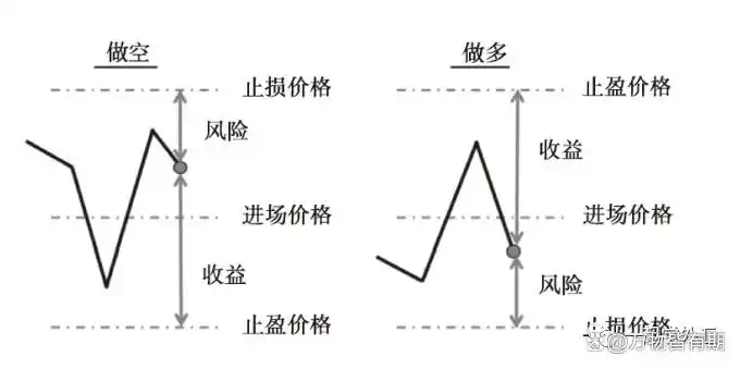 2%交易法则_风险报酬率_外汇交易 资金管理