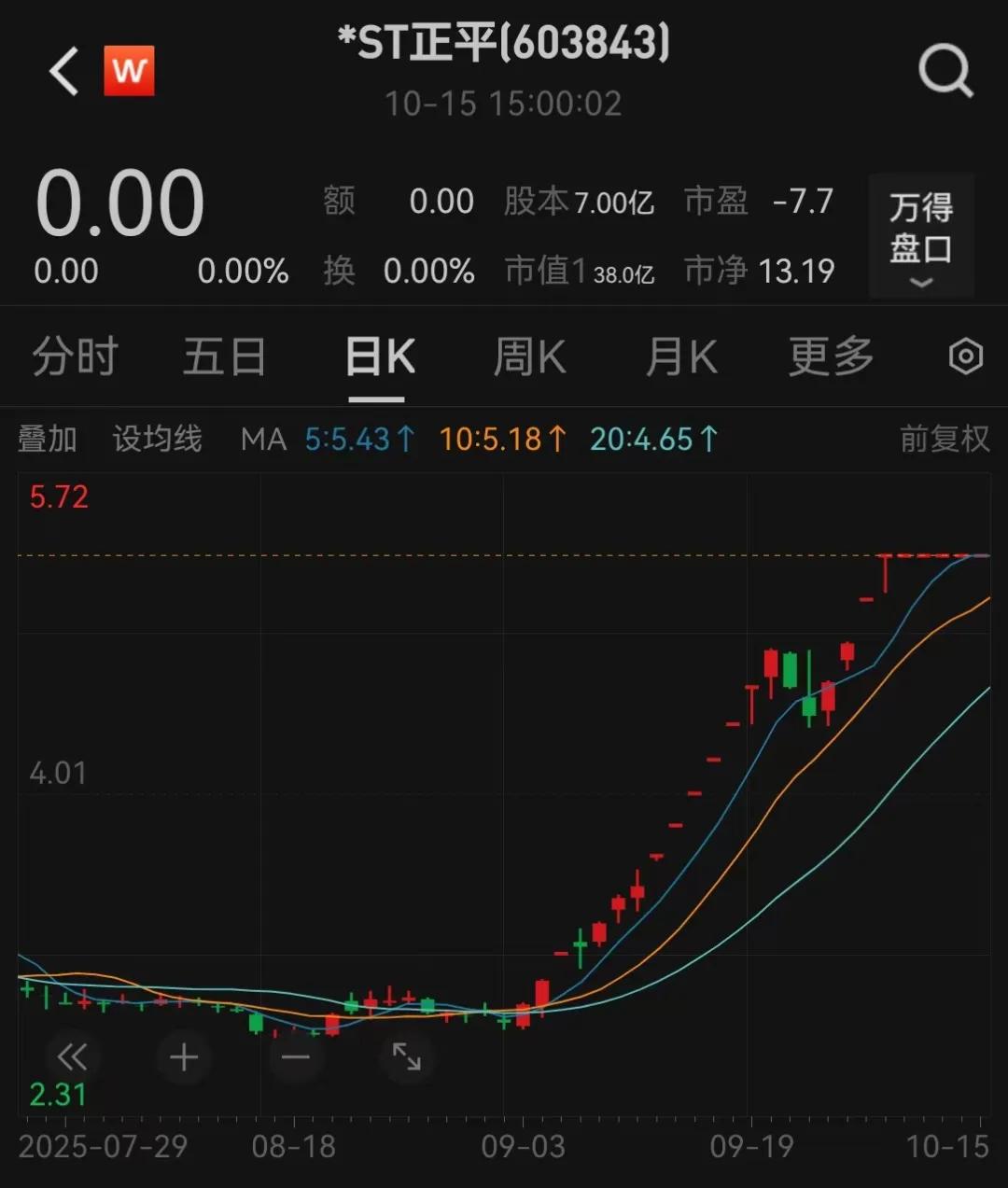 ST正平采矿许可证风险_ST正平复牌公告_股票停盘多久