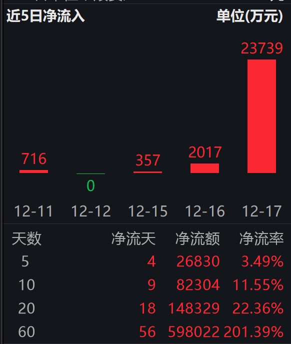 互联网证券_港股通互联网ETF资金流向_中证港股通互联网指数跌势