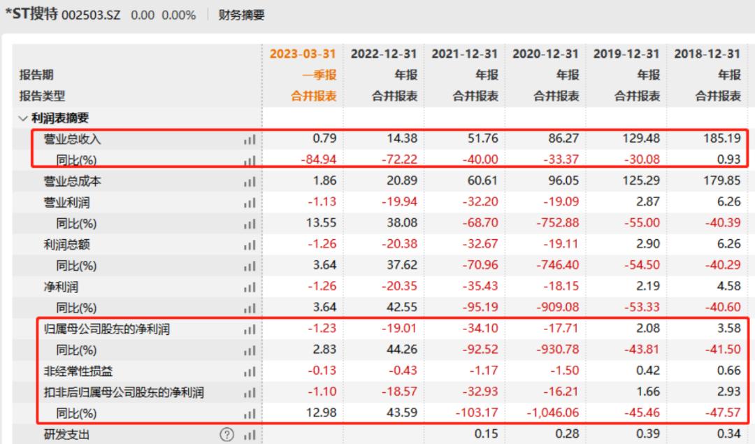 首只强制退市可转债_股票停盘多久_搜特转债退市原因