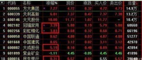 集合竞价涨停试盘_股票如何撤单_集合竞价选股技巧