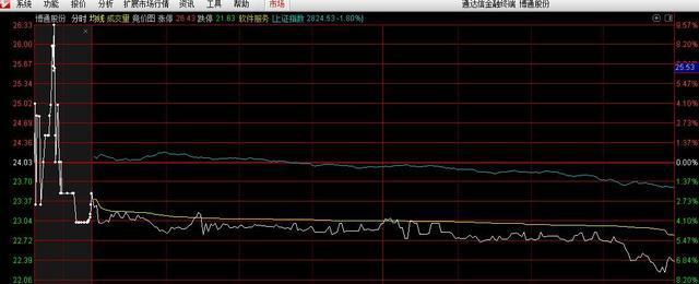 集合竞价选股技巧_股票如何撤单_集合竞价涨停试盘