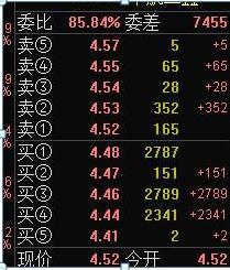 股票如何撤单_集合竞价选股技巧_集合竞价涨停试盘