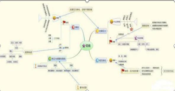 量价关系解读_股票如何撤单_股票成交量分析