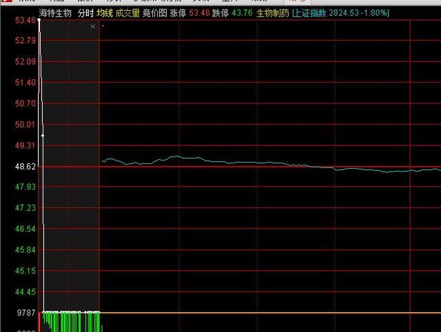 集合竞价撤单规则_集合竞价挂单时间_股票如何撤单