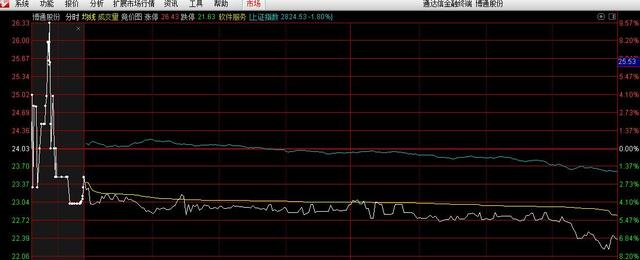 集合竞价撤单规则_集合竞价挂单时间_股票如何撤单
