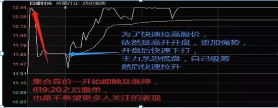 股票如何撤单_集合竞价技巧_集合竞价试盘