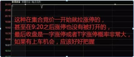 集合竞价技巧_股票如何撤单_集合竞价试盘