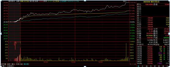 集合竞价试盘_集合竞价技巧_股票如何撤单