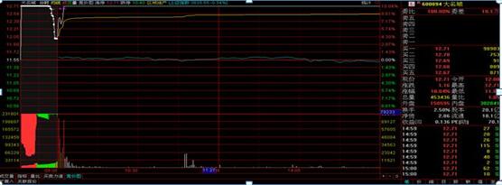 集合竞价技巧_集合竞价试盘_股票如何撤单