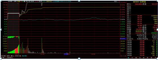 集合竞价试盘_股票如何撤单_集合竞价技巧