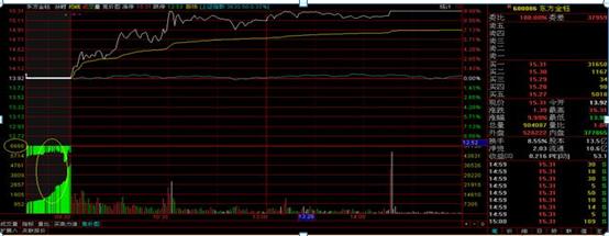 集合竞价技巧_股票如何撤单_集合竞价试盘