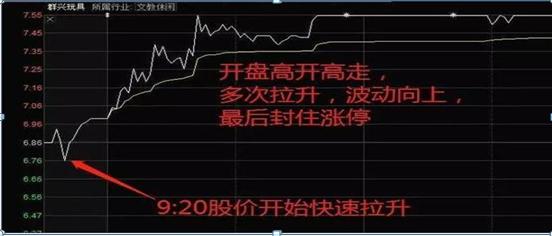 集合竞价技巧_股票如何撤单_集合竞价试盘